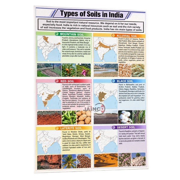 Types of Soils in India